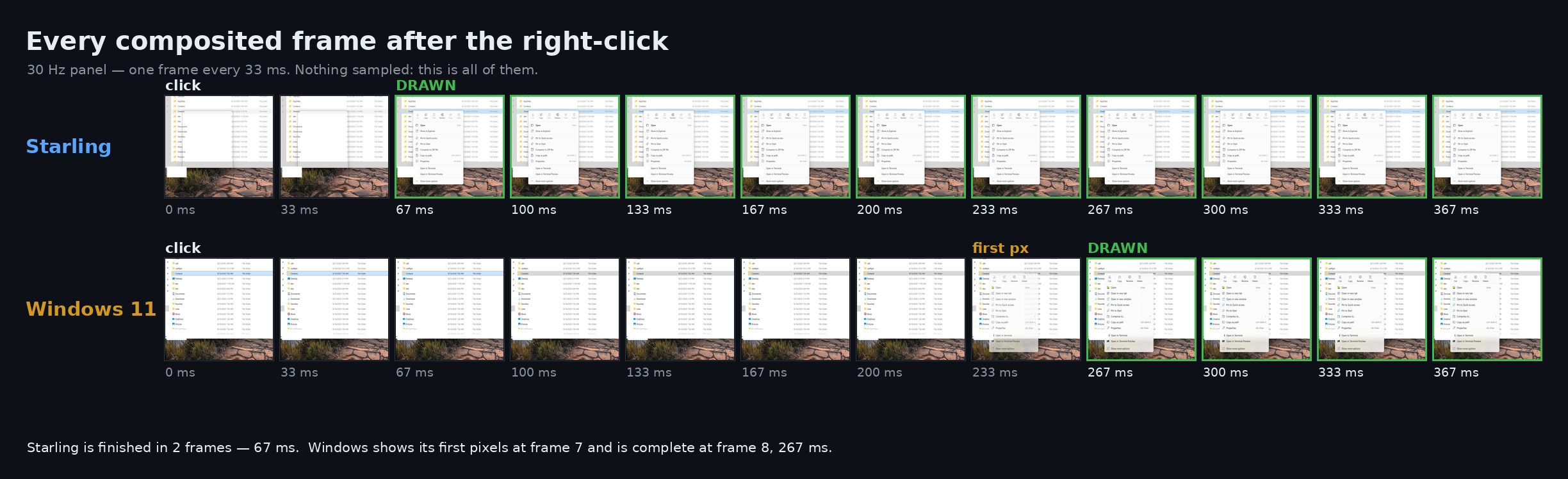 Frames 33 ms apart: Starling's menu is fully drawn at frame 2, 67 ms; Windows shows nothing until frame 7 at 233 ms and completes at frame 8, 267 ms.